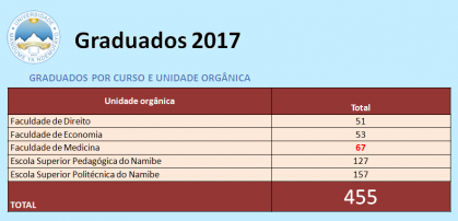 ESTUDANTES GRADUADOS 2017