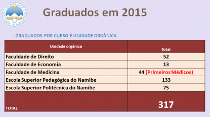 ESTUDANTES GRADUADOS 2015